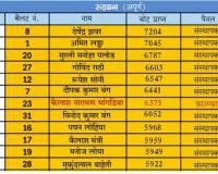 13-1 सटीक फैसला